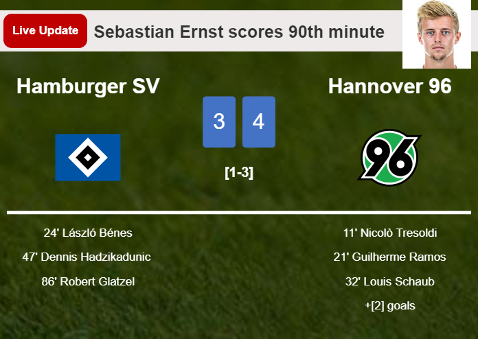 LIVE UPDATES. Hannover 96 takes the lead over Hamburger SV with a goal from Sebastian Ernst in the 90th minute and the result is 4-3