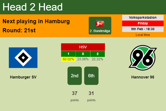 H2H, prediction of Hamburger SV vs Hannover 96 with odds, preview, pick, kick-off time 09-02-2024 - 2. Bundesliga