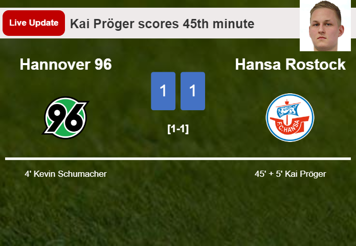 LIVE UPDATES. Hansa Rostock draws Hannover 96 with a goal from Kai Pröger in the 45th minute and the result is 1-1