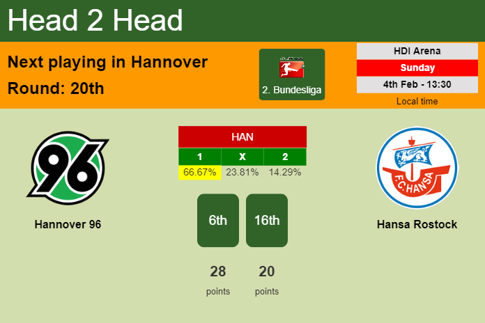 H2H, prediction of Hannover 96 vs Hansa Rostock with odds, preview, pick, kick-off time 04-02-2024 - 2. Bundesliga