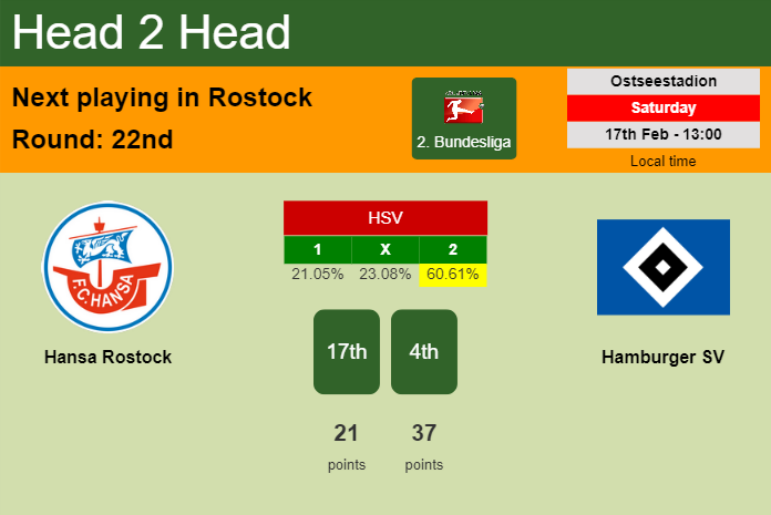 H2H, prediction of Hansa Rostock vs Hamburger SV with odds, preview, pick, kick-off time 17-02-2024 - 2. Bundesliga