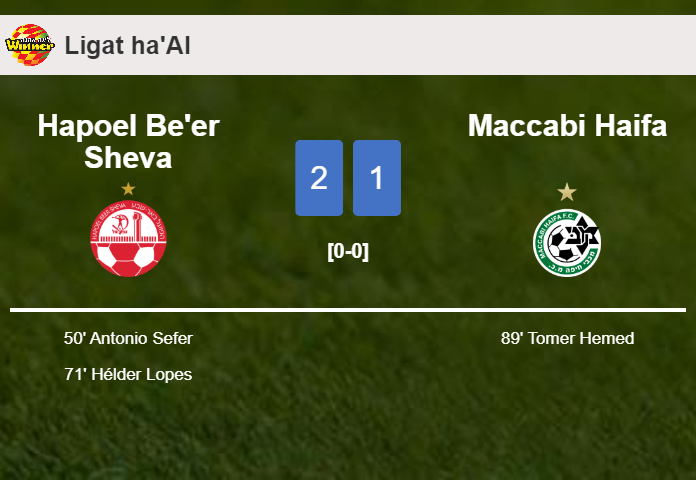 Hapoel Be'er Sheva clutches a 2-1 win against Maccabi Haifa