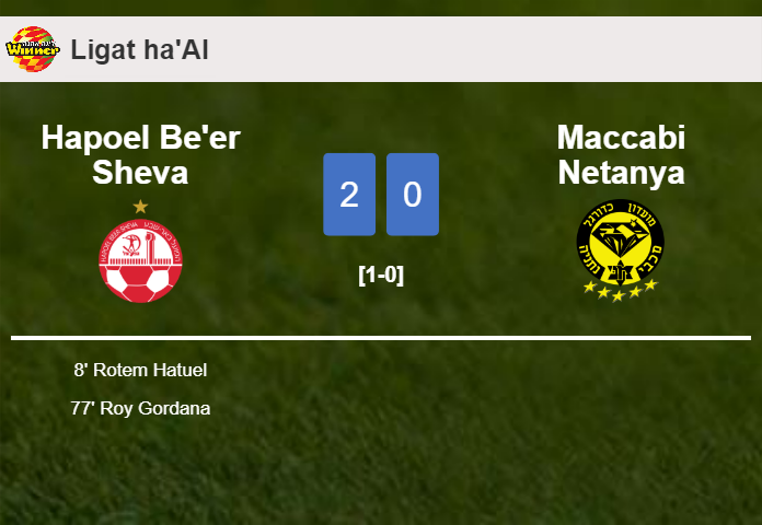 Hapoel Be'er Sheva prevails over Maccabi Netanya 2-0 on Sunday