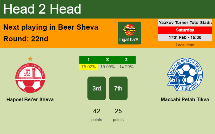 H2H, prediction of Hapoel Be'er Sheva vs Maccabi Petah Tikva with odds, preview, pick, kick-off time 17-02-2024 - Ligat ha'Al