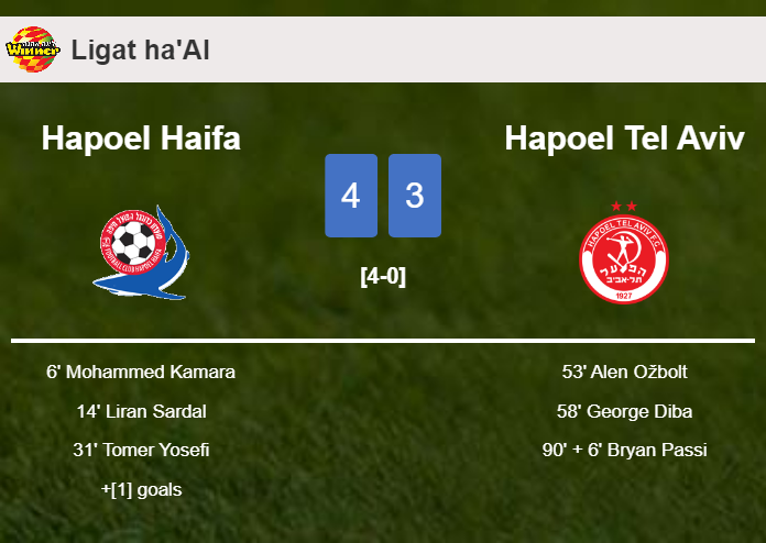 Hapoel Haifa defeats Hapoel Tel Aviv 4-3