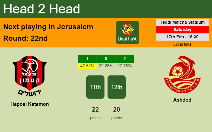 H2H, prediction of Hapoel Katamon vs Ashdod with odds, preview, pick, kick-off time 17-02-2024 - Ligat ha'Al