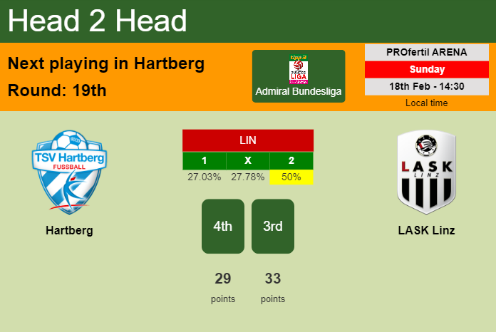 H2H, prediction of Hartberg vs LASK Linz with odds, preview, pick, kick-off time 18-02-2024 - Admiral Bundesliga