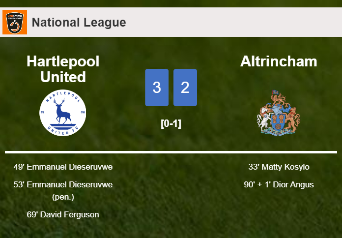 Hartlepool United prevails over Altrincham 3-2