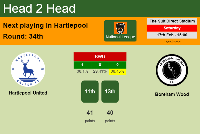 H2H, prediction of Hartlepool United vs Boreham Wood with odds, preview, pick, kick-off time 17-02-2024 - National League