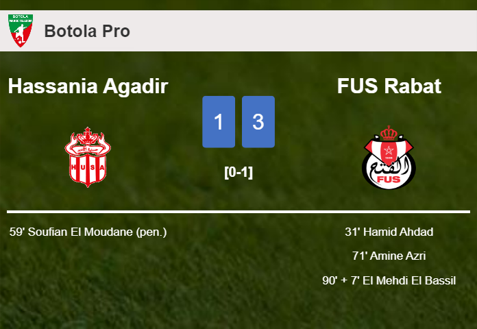FUS Rabat prevails over Hassania Agadir 3-1