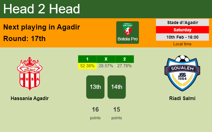 H2H, prediction of Hassania Agadir vs Riadi Salmi with odds, preview, pick, kick-off time 10-02-2024 - Botola Pro