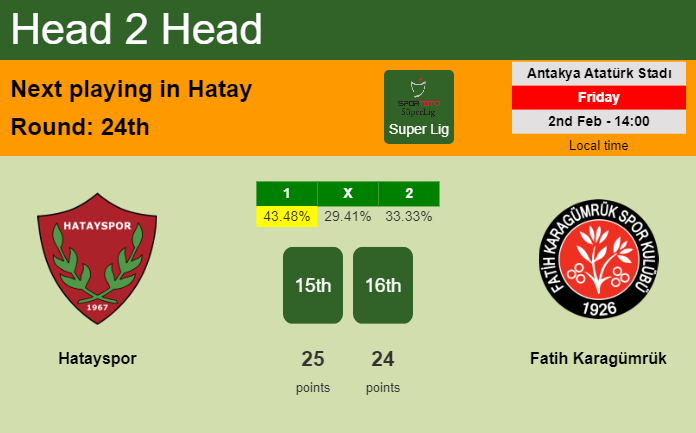 H2H, prediction of Hatayspor vs Fatih Karagümrük with odds, preview, pick, kick-off time 02-02-2024 - Super Lig