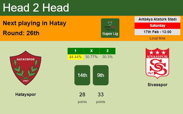 H2H, prediction of Hatayspor vs Sivasspor with odds, preview, pick, kick-off time 17-02-2024 - Super Lig
