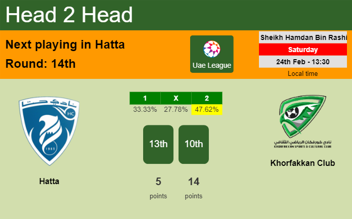 H2H, prediction of Hatta vs Khorfakkan Club with odds, preview, pick, kick-off time 24-02-2024 - Uae League