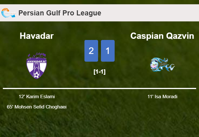 Havadar recovers a 0-1 deficit to best Caspian Qazvin 2-1