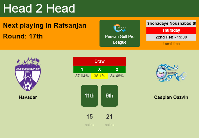 H2H, prediction of Havadar vs Caspian Qazvin with odds, preview, pick, kick-off time 22-02-2024 - Persian Gulf Pro League