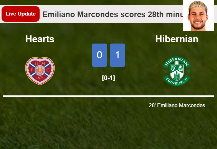Hearts vs Hibernian live updates: Emiliano Marcondes scores opening goal in Premiership match (0-1)