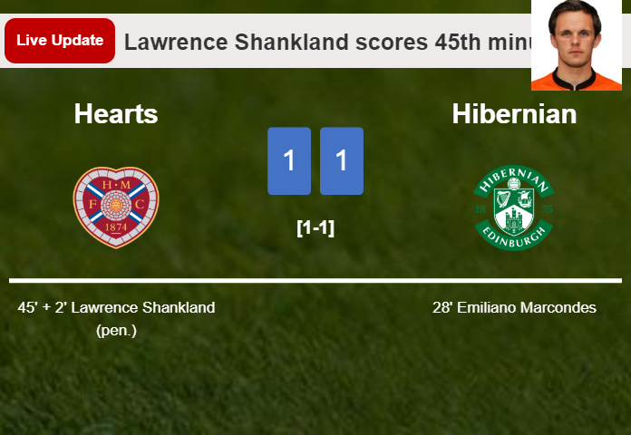 LIVE UPDATES. Hearts draws Hibernian with a penalty from Lawrence Shankland in the 45th minute and the result is 1-1