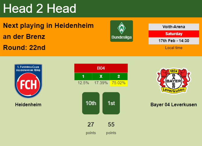 H2H, prediction of Heidenheim vs Bayer 04 Leverkusen with odds, preview, pick, kick-off time 17-02-2024 - Bundesliga