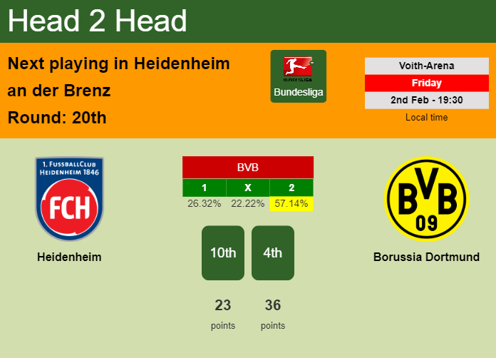 H2H, prediction of Heidenheim vs Borussia Dortmund with odds, preview, pick, kick-off time 02-02-2024 - Bundesliga