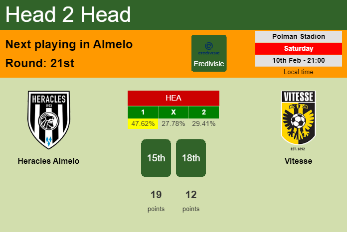 H2H, prediction of Heracles Almelo vs Vitesse with odds, preview, pick, kick-off time 10-02-2024 - Eredivisie