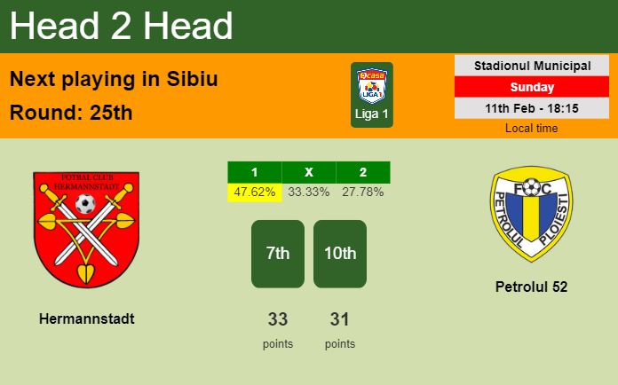 H2H, prediction of Hermannstadt vs Petrolul 52 with odds, preview, pick, kick-off time 11-02-2024 - Liga 1
