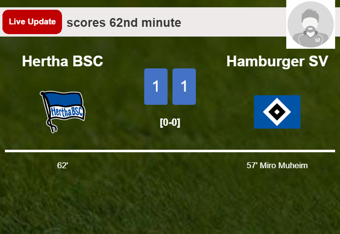 LIVE UPDATES. Hertha BSC draws Hamburger SV with a goal from Haris Tabakovic in the 62nd minute and the result is 1-1