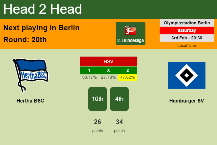 H2H, prediction of Hertha BSC vs Hamburger SV with odds, preview, pick, kick-off time 03-02-2024 - 2. Bundesliga