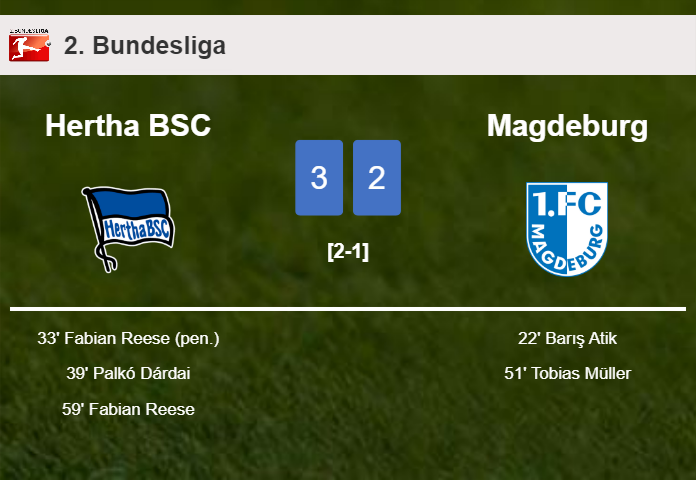 Hertha BSC beats Magdeburg 3-2 with 2 goals from F. Reese