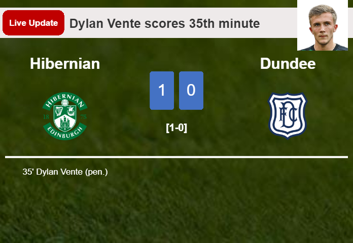 LIVE UPDATES. Hibernian leads Dundee 1-0 after Dylan Vente converted a penalty in the 35th minute
