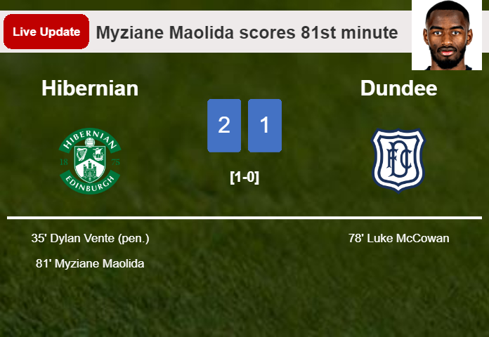 LIVE UPDATES. Hibernian takes the lead over Dundee with a goal from Myziane Maolida in the 81st minute and the result is 2-1