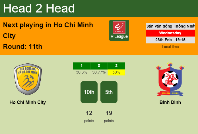 H2H, prediction of Ho Chi Minh City vs Binh Dinh with odds, preview, pick, kick-off time 28-02-2024 - V-League