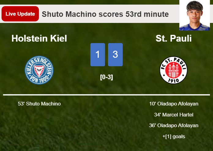 LIVE UPDATES. Holstein Kiel extends the lead over St. Pauli with a goal from Shuto Machino in the 53rd minute and the result is 1-3