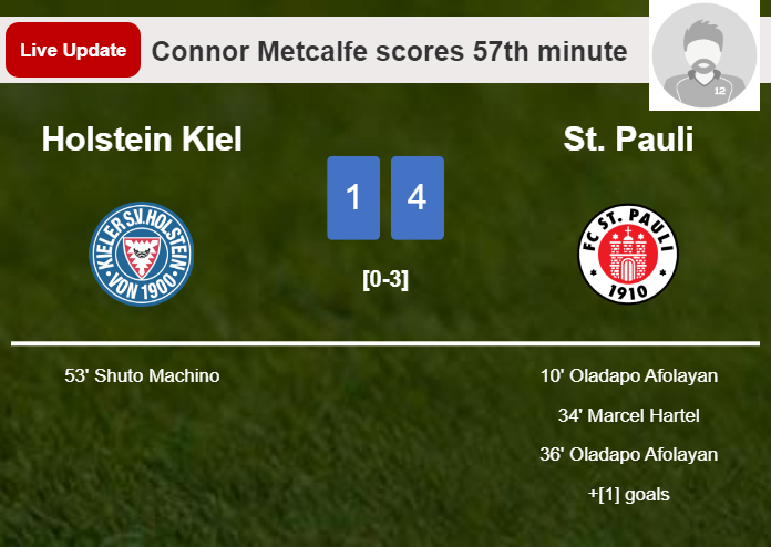 LIVE UPDATES. St. Pauli scores again over Holstein Kiel with a goal from Connor Metcalfe in the 57th minute and the result is 4-1