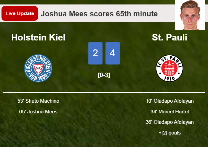 LIVE UPDATES. Holstein Kiel scores again over St. Pauli with a goal from Joshua Mees in the 65th minute and the result is 2-4