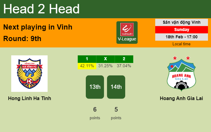 H2H, prediction of Hong Linh Ha Tinh vs Hoang Anh Gia Lai with odds, preview, pick, kick-off time 18-02-2024 - V-League