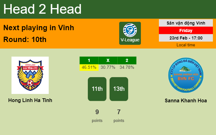 H2H, prediction of Hong Linh Ha Tinh vs Sanna Khanh Hoa with odds, preview, pick, kick-off time 23-02-2024 - V-League