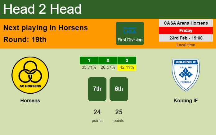 H2H, prediction of Horsens vs Kolding IF with odds, preview, pick, kick-off time 23-02-2024 - First Division
