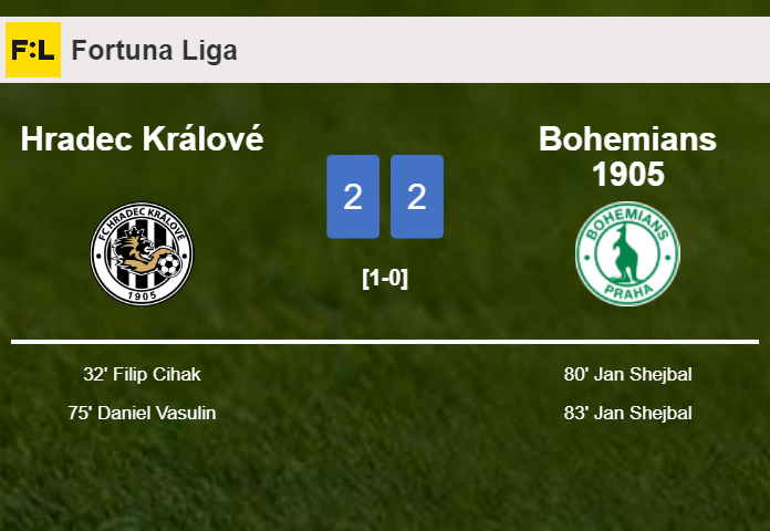 Bohemians 1905 manages to draw 2-2 with Hradec Králové after recovering a 0-2 deficit