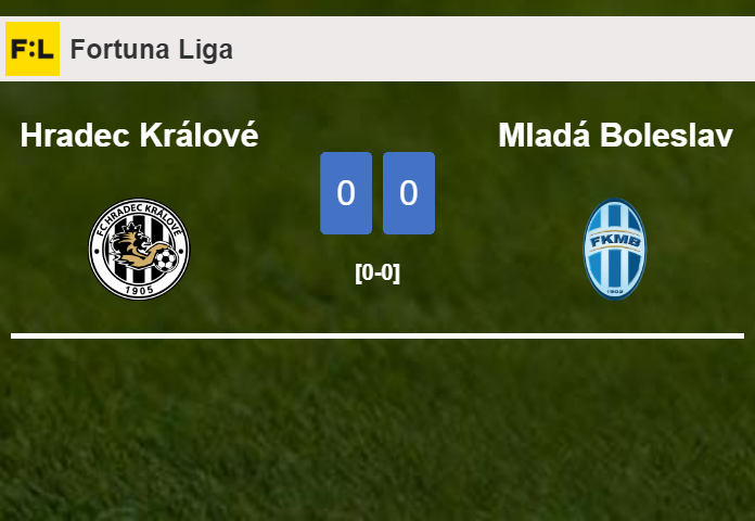 Hradec Králové draws 0-0 with Mladá Boleslav on Saturday