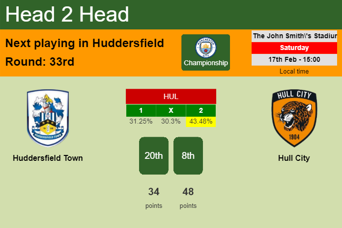 H2H, prediction of Huddersfield Town vs Hull City with odds, preview, pick, kick-off time 17-02-2024 - Championship