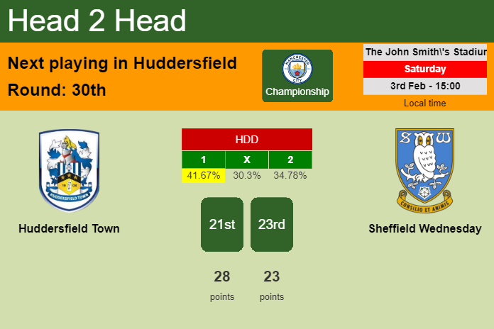 H2H, prediction of Huddersfield Town vs Sheffield Wednesday with odds, preview, pick, kick-off time 03-02-2024 - Championship