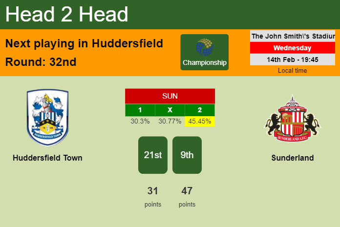 H2H, prediction of Huddersfield Town vs Sunderland with odds, preview, pick, kick-off time 14-02-2024 - Championship