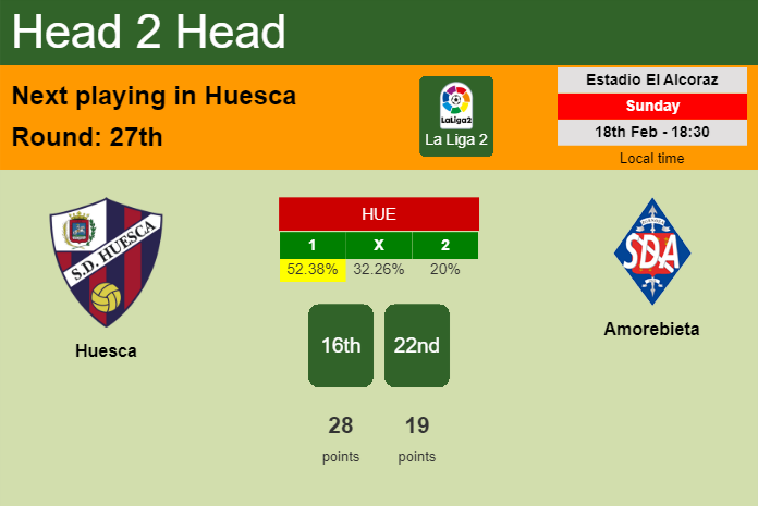H2H, prediction of Huesca vs Amorebieta with odds, preview, pick, kick-off time 18-02-2024 - La Liga 2