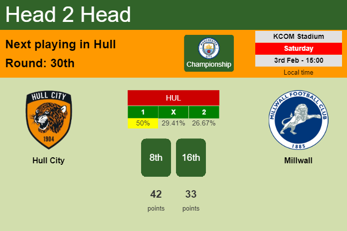 H2H, prediction of Hull City vs Millwall with odds, preview, pick, kick-off time 03-02-2024 - Championship