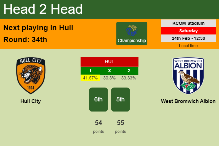 H2H, prediction of Hull City vs West Bromwich Albion with odds, preview, pick, kick-off time 24-02-2024 - Championship