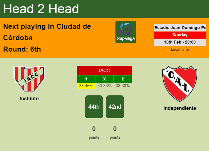 H2H, prediction of Instituto vs Independiente with odds, preview, pick, kick-off time 18-02-2024 - Superliga