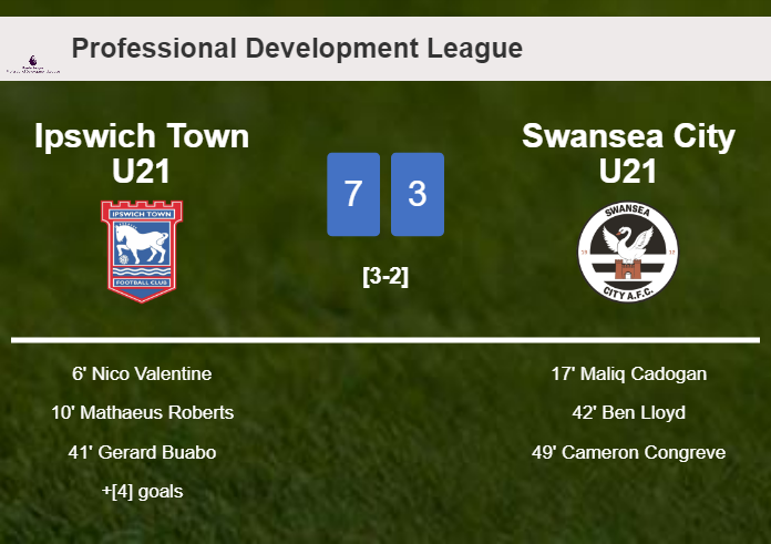 Ipswich Town U21 annihilates Swansea City U21 7-3 after playing a fantastic match