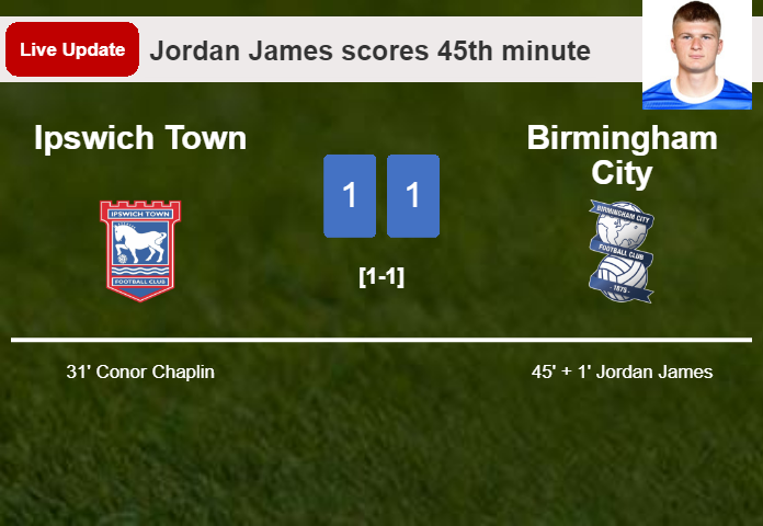 LIVE UPDATES. Birmingham City draws Ipswich Town with a goal from Jordan James in the 45th minute and the result is 1-1