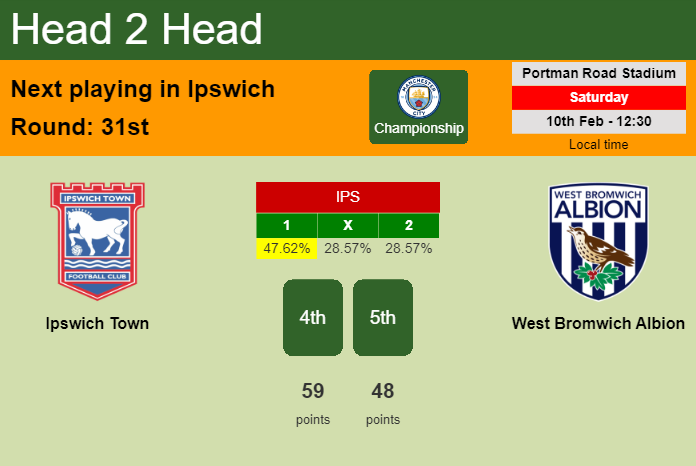H2H, prediction of Ipswich Town vs West Bromwich Albion with odds, preview, pick, kick-off time 10-02-2024 - Championship